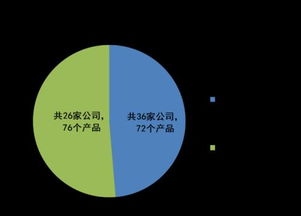 財(cái)險(xiǎn)創(chuàng)新步伐加快 新領(lǐng)域產(chǎn)品達(dá)148個(gè)，電商保險(xiǎn)競(jìng)爭(zhēng)升溫，互聯(lián)網(wǎng)數(shù)據(jù)服務(wù)成焦點(diǎn)