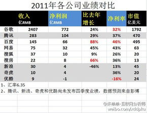 深海巨獸與淺灘魚(yú)群 從互聯(lián)網(wǎng)公司財(cái)務(wù)數(shù)據(jù)看商業(yè)模式的航向與暗礁