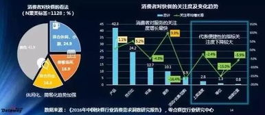 2016年中國(guó)快餐行業(yè)消費(fèi)需求洞察 互聯(lián)網(wǎng)數(shù)據(jù)服務(wù)的深入分析